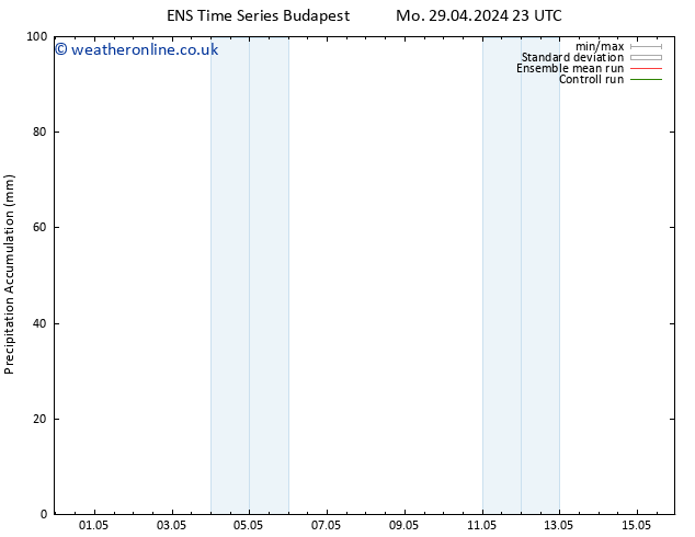 Precipitation accum. GEFS TS Mo 06.05.2024 05 UTC