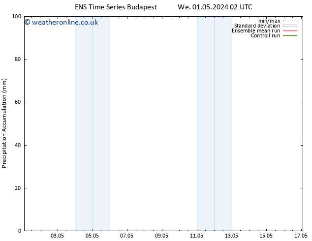 Precipitation accum. GEFS TS Su 05.05.2024 08 UTC