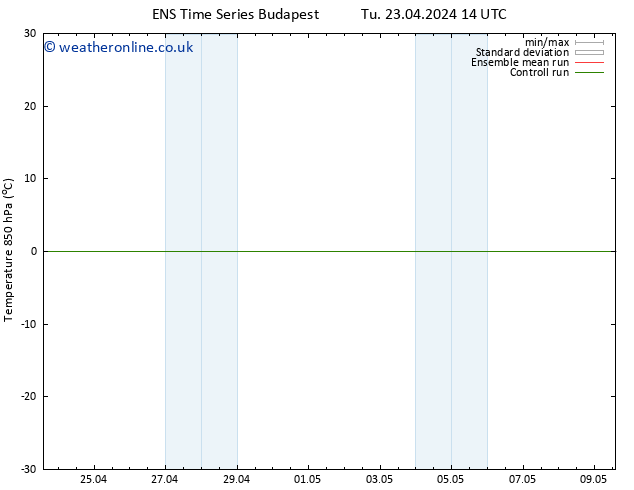 Temp. 850 hPa GEFS TS Tu 23.04.2024 20 UTC