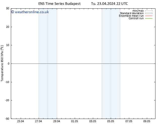 Temp. 850 hPa GEFS TS Fr 26.04.2024 22 UTC