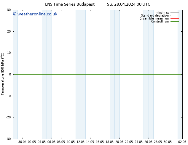 Temp. 850 hPa GEFS TS Tu 14.05.2024 00 UTC