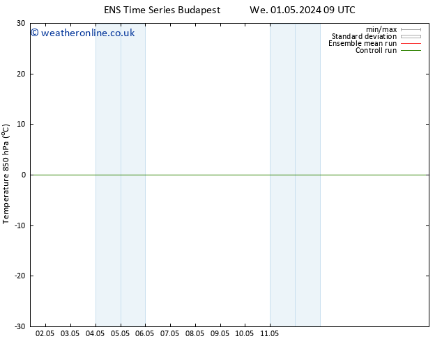 Temp. 850 hPa GEFS TS Mo 06.05.2024 21 UTC