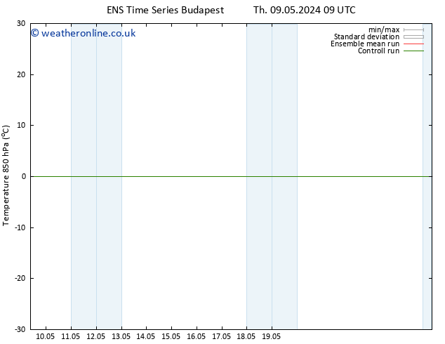 Temp. 850 hPa GEFS TS Su 12.05.2024 09 UTC