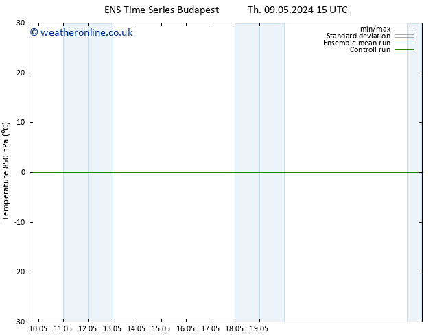 Temp. 850 hPa GEFS TS Th 09.05.2024 15 UTC