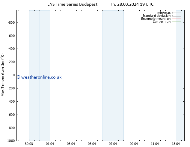 Temperature High (2m) GEFS TS Fr 29.03.2024 01 UTC