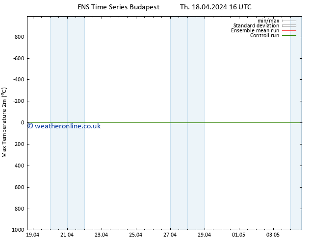 Temperature High (2m) GEFS TS Th 18.04.2024 22 UTC