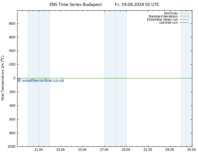 Temperature High (2m) GEFS TS Sa 20.04.2024 01 UTC