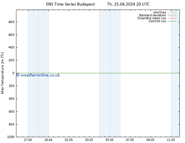 Temperature High (2m) GEFS TS Fr 26.04.2024 08 UTC