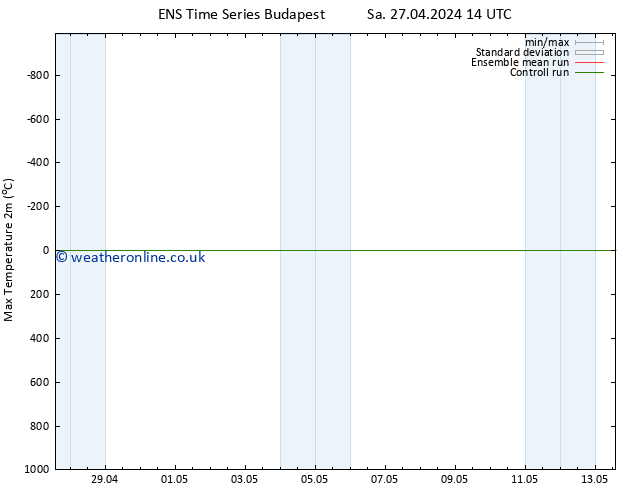 Temperature High (2m) GEFS TS Mo 29.04.2024 14 UTC