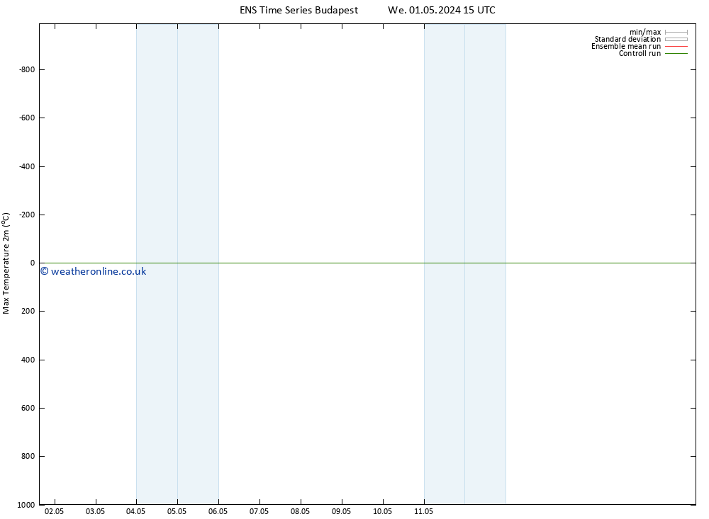 Temperature High (2m) GEFS TS We 01.05.2024 21 UTC