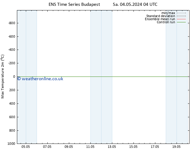 Temperature High (2m) GEFS TS Sa 04.05.2024 16 UTC