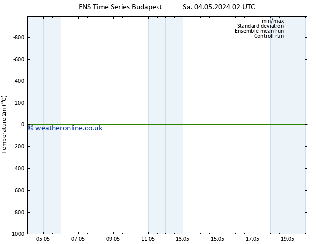 Temperature (2m) GEFS TS Tu 14.05.2024 02 UTC