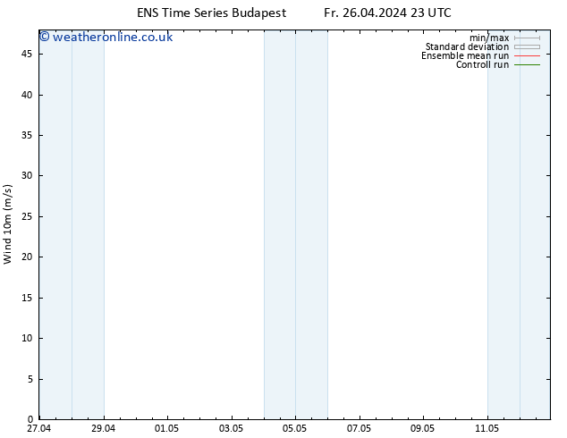 Surface wind GEFS TS Su 28.04.2024 23 UTC