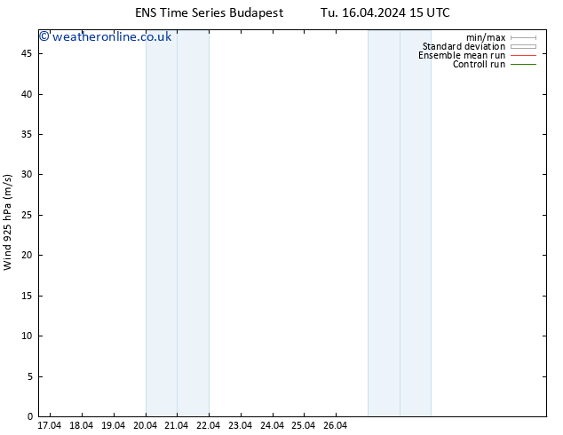 Wind 925 hPa GEFS TS Tu 16.04.2024 21 UTC