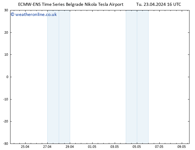 Height 500 hPa ALL TS Tu 23.04.2024 16 UTC