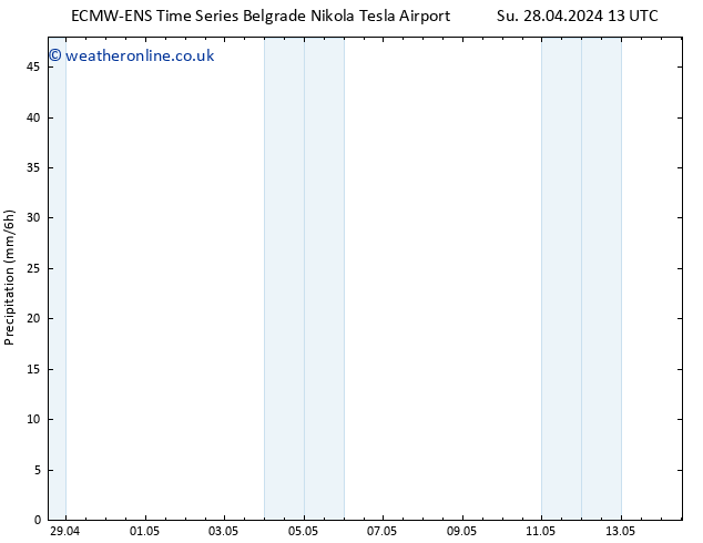 Precipitation ALL TS Th 02.05.2024 13 UTC