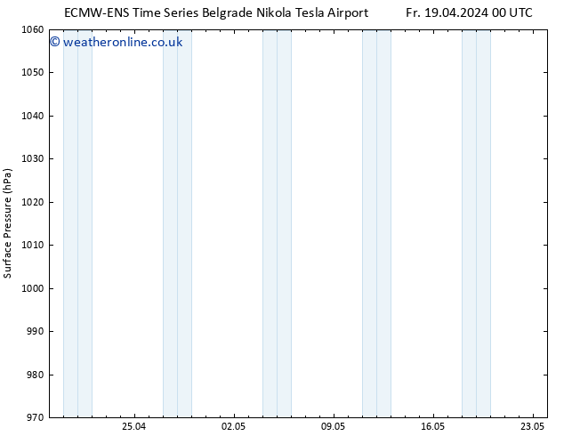 Surface pressure ALL TS Fr 26.04.2024 12 UTC