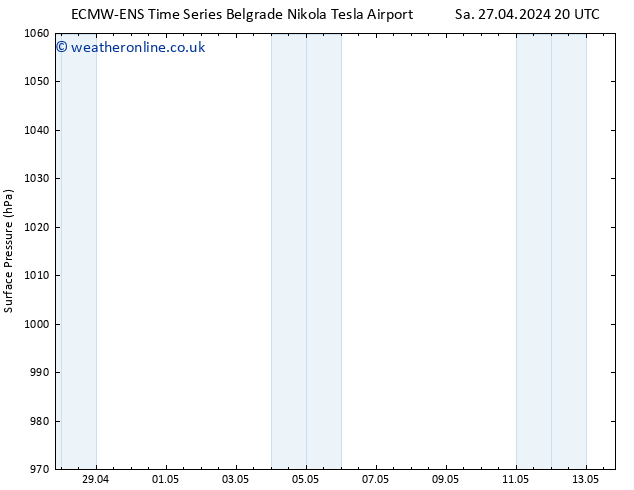 Surface pressure ALL TS Mo 29.04.2024 08 UTC