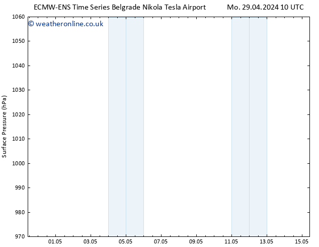 Surface pressure ALL TS Mo 29.04.2024 16 UTC