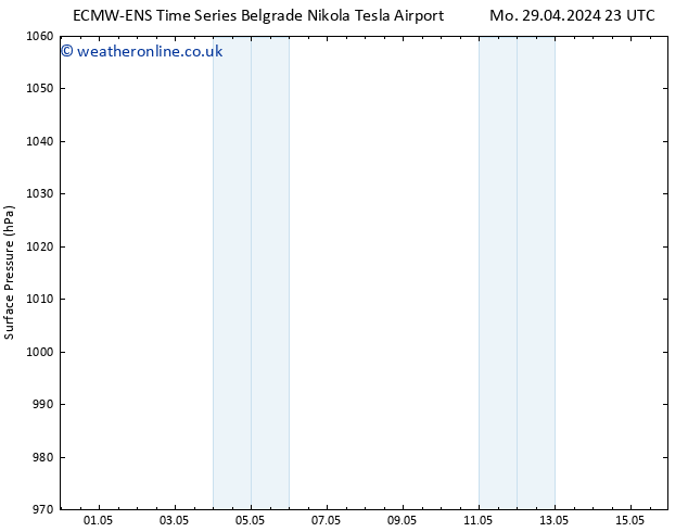 Surface pressure ALL TS Tu 30.04.2024 11 UTC