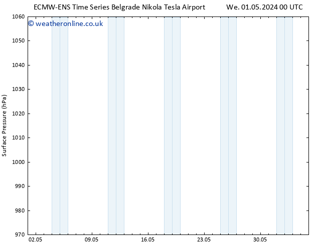 Surface pressure ALL TS Su 05.05.2024 12 UTC