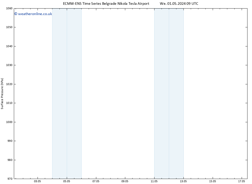 Surface pressure ALL TS Su 05.05.2024 21 UTC