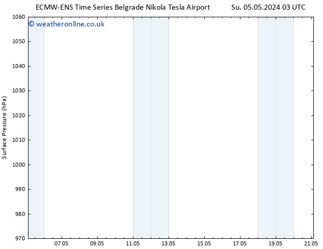 Surface pressure ALL TS Tu 21.05.2024 03 UTC