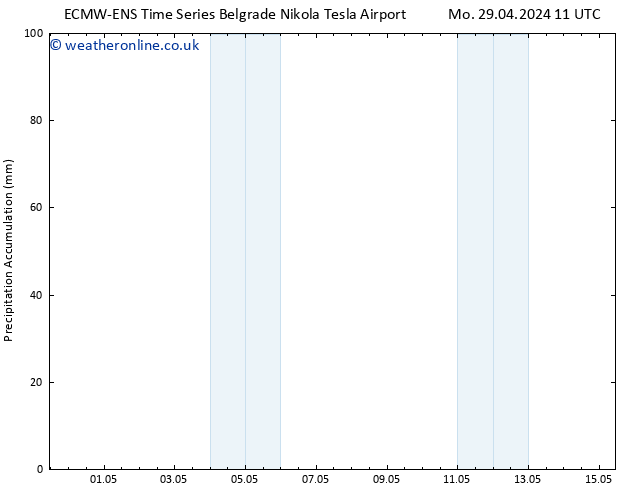 Precipitation accum. ALL TS Su 05.05.2024 11 UTC