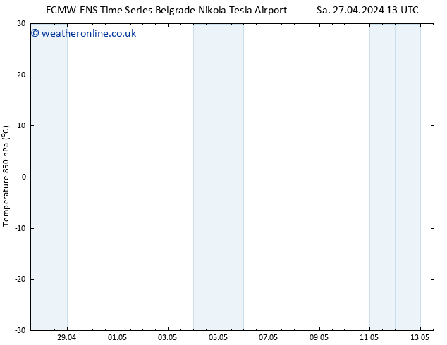Temp. 850 hPa ALL TS Sa 27.04.2024 19 UTC