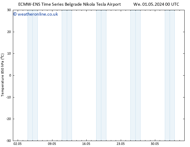 Temp. 850 hPa ALL TS Su 05.05.2024 12 UTC