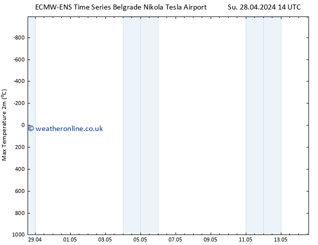 Temperature High (2m) ALL TS Fr 03.05.2024 02 UTC