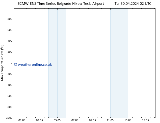 Temperature High (2m) ALL TS Fr 03.05.2024 14 UTC