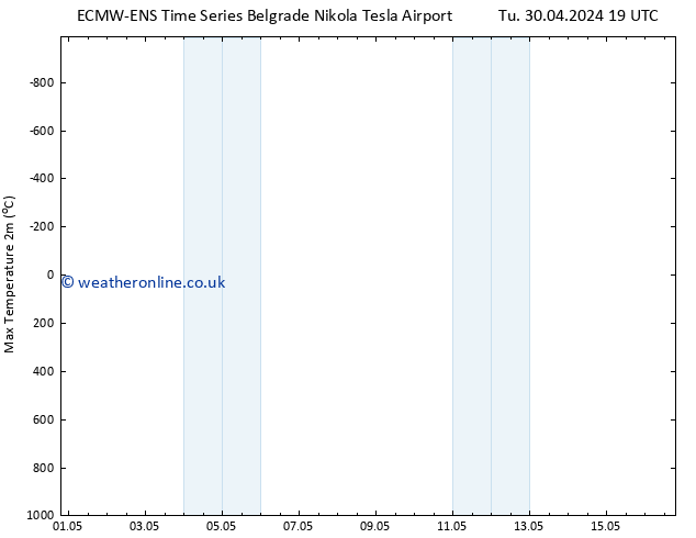 Temperature High (2m) ALL TS Sa 04.05.2024 07 UTC