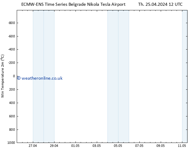 Temperature Low (2m) ALL TS Th 25.04.2024 12 UTC