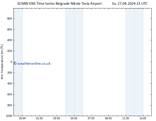 Temperature Low (2m) ALL TS Sa 27.04.2024 23 UTC