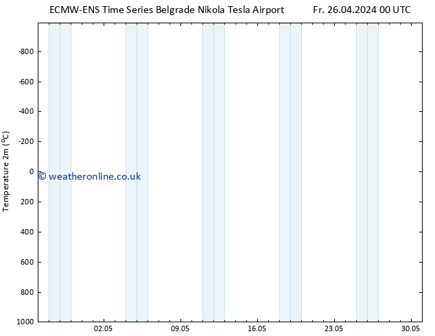 Temperature (2m) ALL TS Sa 27.04.2024 00 UTC