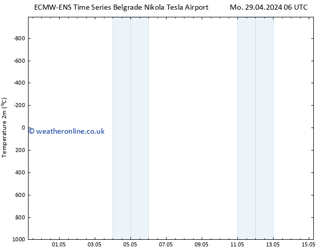 Temperature (2m) ALL TS We 15.05.2024 06 UTC