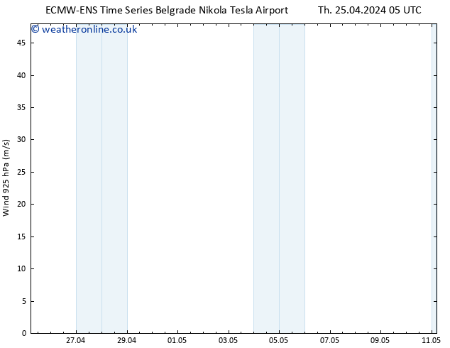 Wind 925 hPa ALL TS Th 25.04.2024 11 UTC