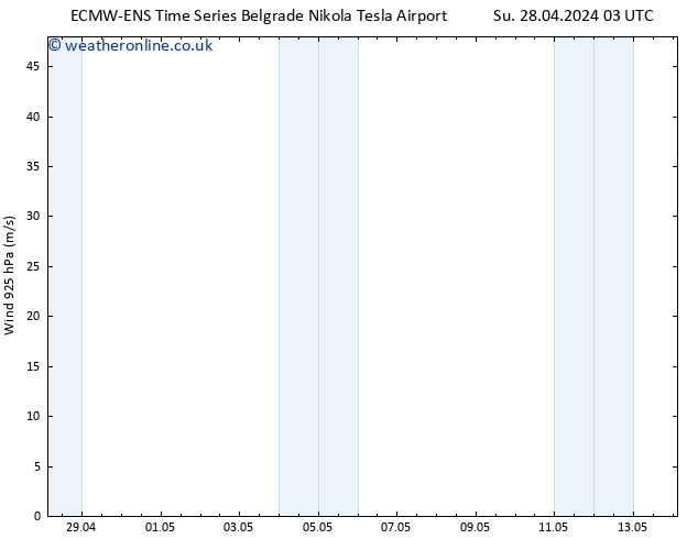 Wind 925 hPa ALL TS Su 28.04.2024 03 UTC