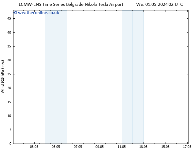 Wind 925 hPa ALL TS Su 05.05.2024 14 UTC