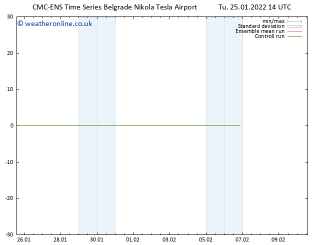 Height 500 hPa CMC TS Tu 25.01.2022 20 UTC