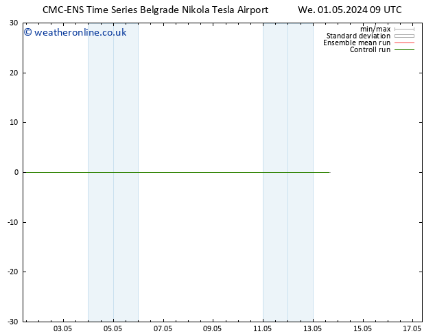 Wind 925 hPa CMC TS We 01.05.2024 09 UTC