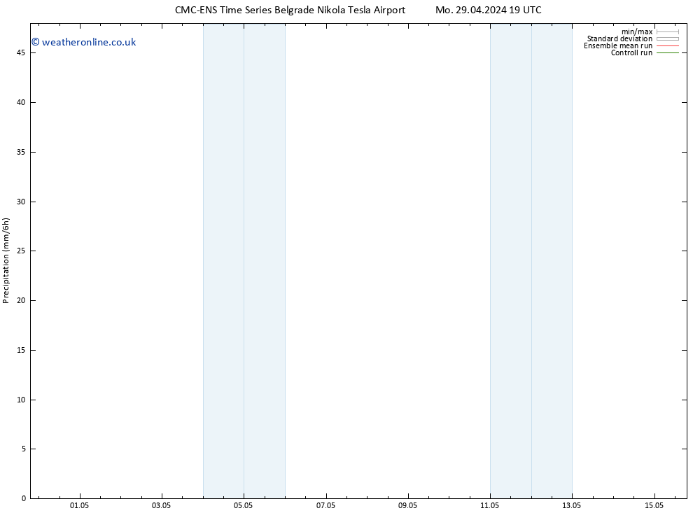 Precipitation CMC TS Tu 07.05.2024 19 UTC