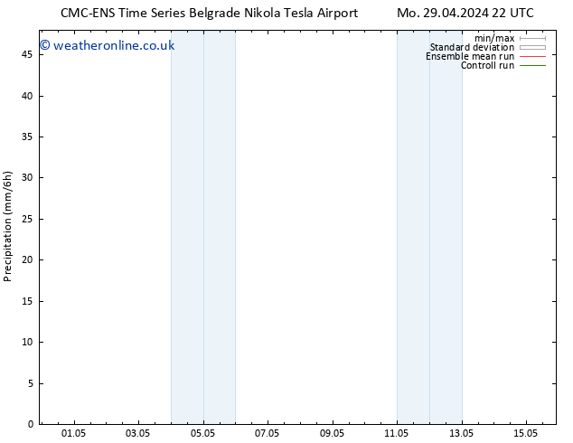 Precipitation CMC TS Tu 07.05.2024 22 UTC