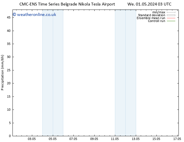 Precipitation CMC TS We 01.05.2024 15 UTC