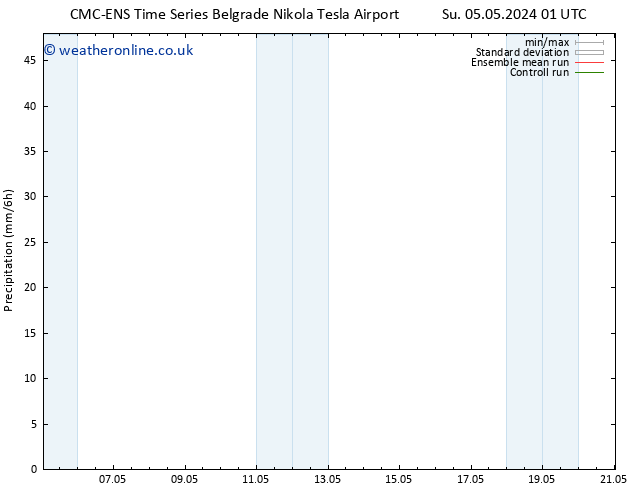 Precipitation CMC TS Sa 11.05.2024 01 UTC