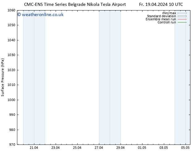 Surface pressure CMC TS Sa 20.04.2024 22 UTC