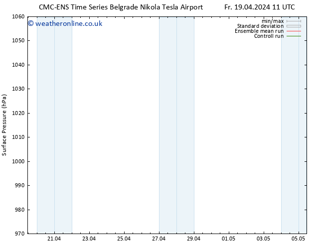 Surface pressure CMC TS Sa 27.04.2024 23 UTC