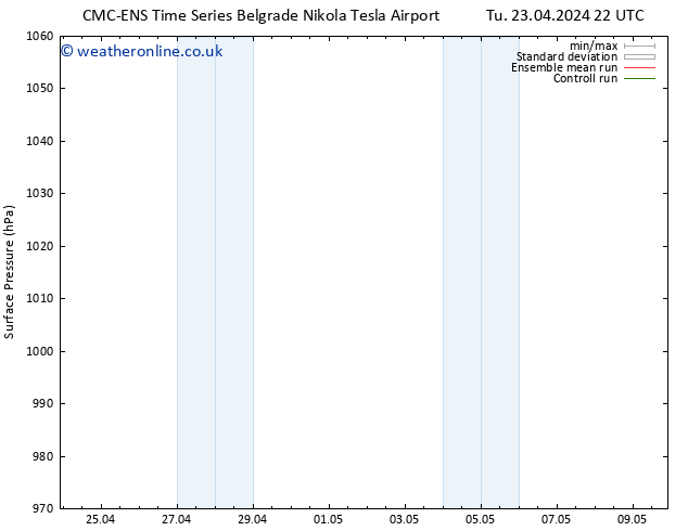 Surface pressure CMC TS Tu 23.04.2024 22 UTC