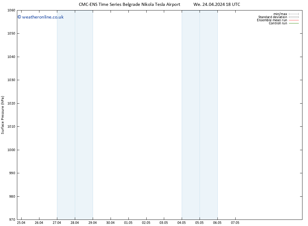 Surface pressure CMC TS Tu 30.04.2024 06 UTC